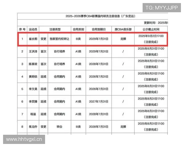 工资最低的CBA球队名单及薪酬结构分析 工资最低的CBA球队名单及薪酬结构分析
