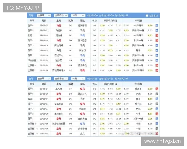 西甲联赛皇马最后一轮比赛预测