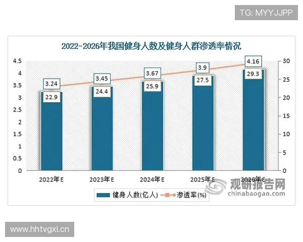 高端健身器材报价行情及市场趋势分析
