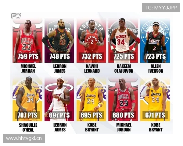 NBA季后赛球员单场最高得分盘点 NBA季后赛球员单场最高得分盘点