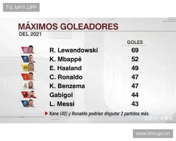 法甲年度助攻榜及关键传球数据解读