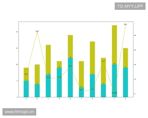 法甲比赛数据可视化工具在战术分析中的应用现状