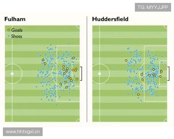 英超球队射门：英超球队的射门统计与进攻分析