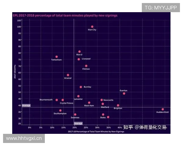 英超联赛中现有的外援球员总数及其竞技贡献分析