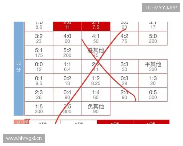 西甲比分与赛程匹配表:进球与胜负规律初探 西甲比分与赛程匹配表:进球与胜负规律初探