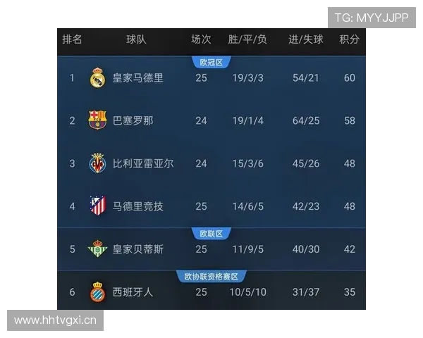 西甲直播比赛精彩片段及赛事分析汇总 西甲直播比赛精彩片段及赛事分析汇总