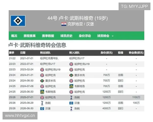 19岁中卫武什科维奇闪耀赛场造点进球身价飙升至4000万回归热刺在即 19岁中卫武什科维奇闪耀赛场造点进球身价飙升至4000万回归热刺在即