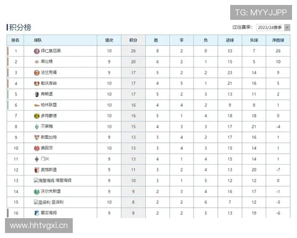 拜仁三叉戟本赛季参与115球创历史佳绩仅次于MSN组合位列第三